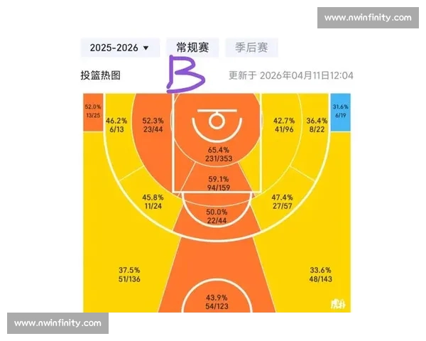 全面解析篮球球员赛季数据表现与趋势变化分析